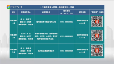 十二届福州市委第九轮第一批次巡察完成进驻
