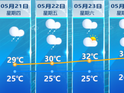 雷雨埋伏，福州闷热持续在线