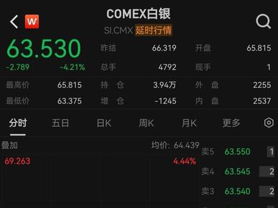 金价连续下跌