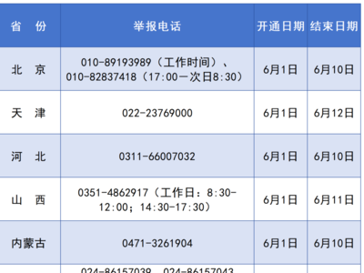 2026年高考举报电话开通