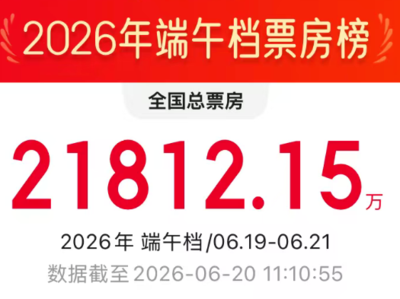 首日票房，破2亿元！