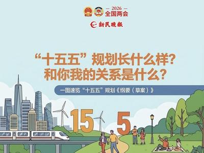 一图速览：“十五五”规划长什么样？和你我的关系是什么？
