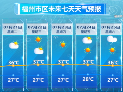 午后提防雷雨突袭！升温通道开启，22日冲击37℃！