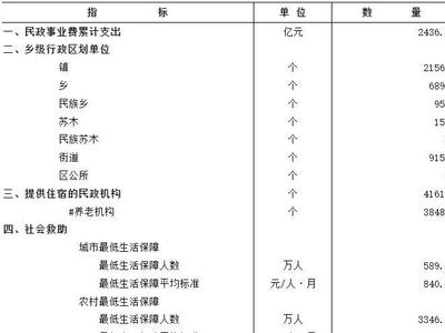 民政部公布上半年婚姻数据：结婚登记327.5万对
