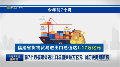 前7个月福建省进出口总值突破万亿元 创历史同期新高