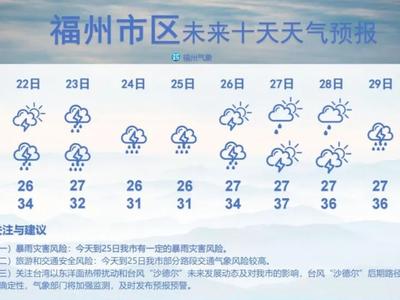 未来十天福州多明显降水
