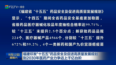 福建印发“十五五”药品安全及促进高质量发展规划 到2030年医药产业力争迈上千亿台阶