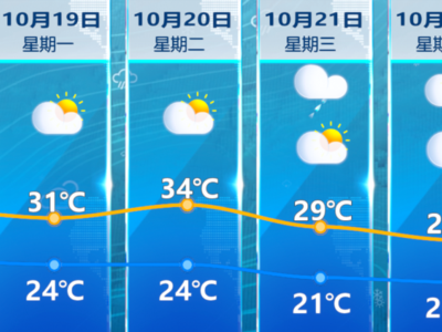 台风“蔷琵”路径有调整，逐渐向台湾以东洋面靠近！福州天气将迎来转折