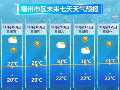 假期晴好收尾，气温回升，夜晨凉悠悠